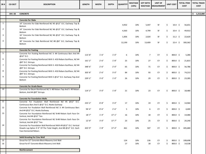 First page of the concrete estimate sample