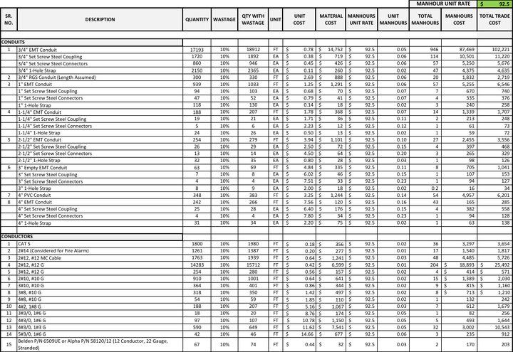 First page of the electrical (commercial) estimate sample