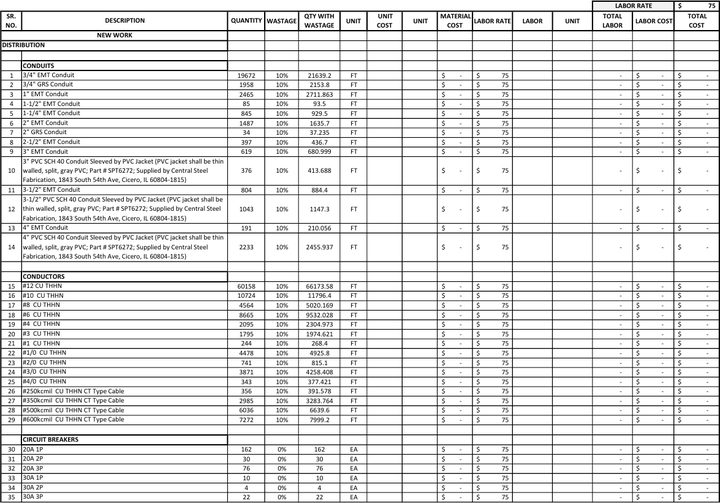 First page of the power distribution estimate sample