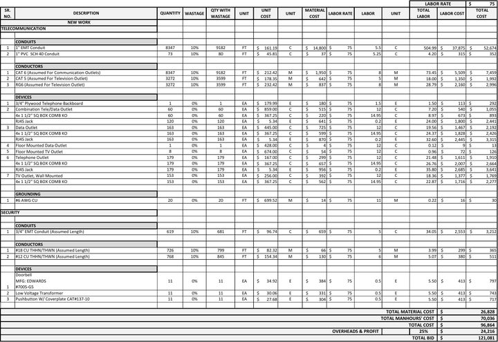 First page of the residential electrical estimate sample