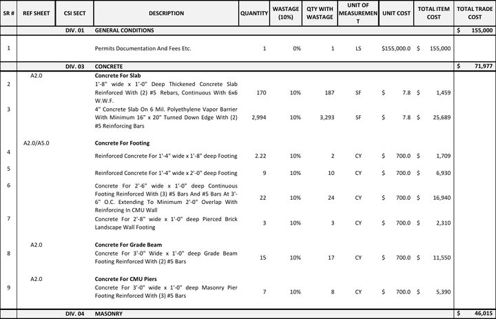 First page of the residential estimate sample